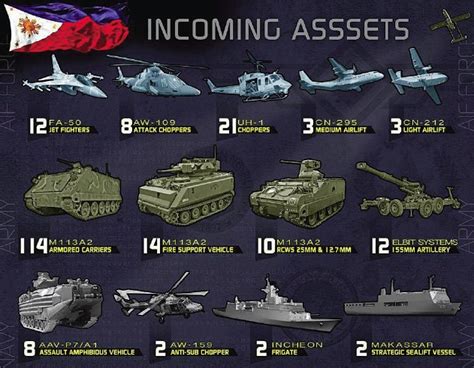 philippine army modernization news update.